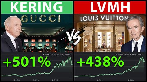 does kering own louis vuitton|Kering vs LVMH share price.